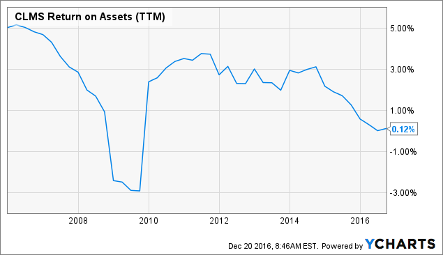 Typical private to ipo in healthcare