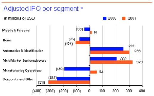 The Evolution Of NXP Semiconductors And The Future Of The Semiconductor ...