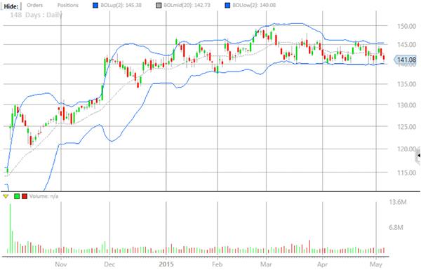 Bollinger Bands What They Are And How To Use Them Seeking Alpha