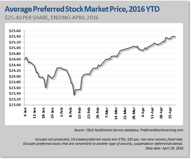 Pot stock ipo april 4