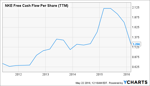 nike free cash flow