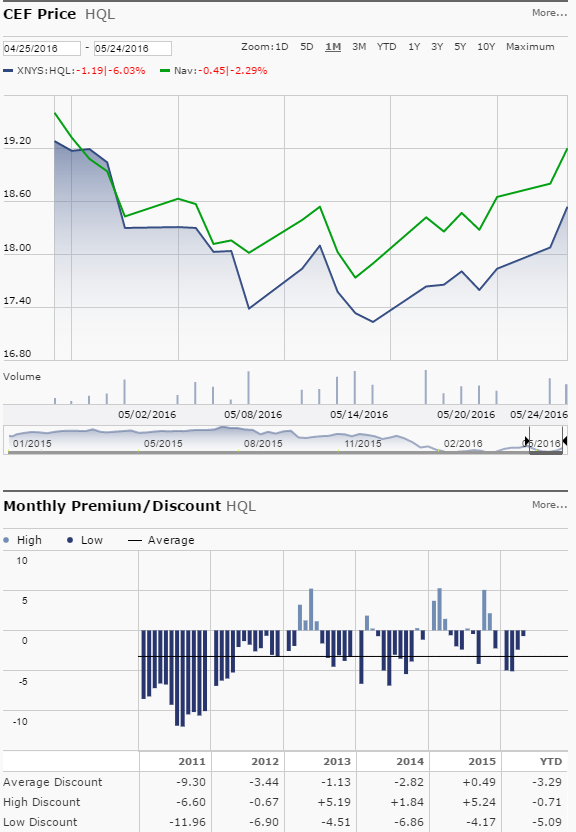 My Top 3 Closed-End Funds - PIMCO Dynamic Income Fund (NYSE:PDI ...