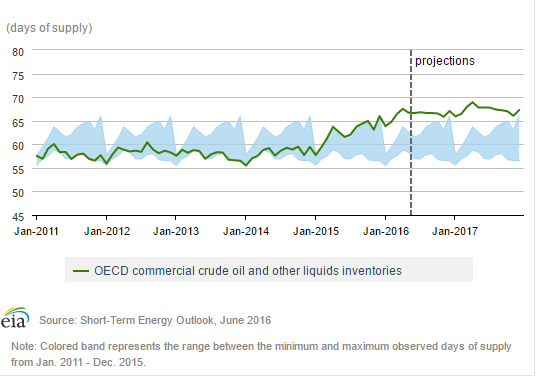 chk stock outlook chk stock outlook