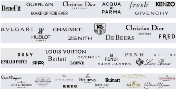 Is It Too Late To Buy Louis-Vuitton Moet-Hennessy As It Pops 7% - LVMH Moët Hennessy - Louis ...