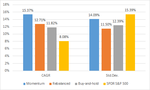 Forex beat buy and hold