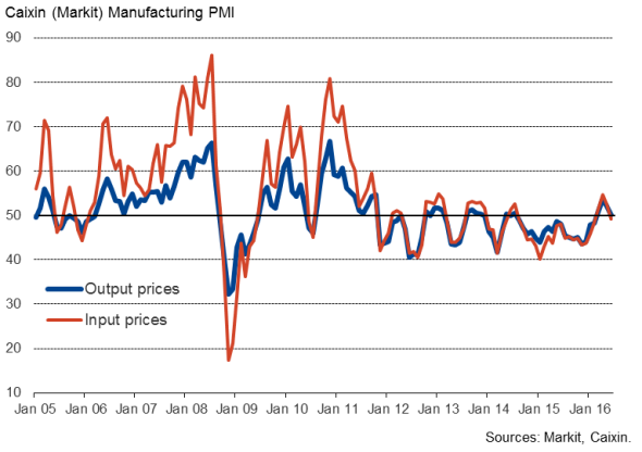 China Manufacturing Downturn Gathers Further Momentum In ...