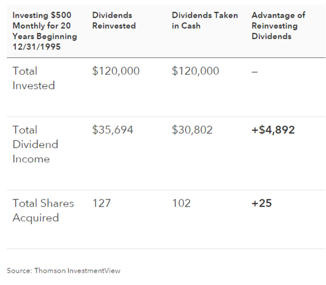 Why The Number Of Shares You Own Is Important Seeking Alpha