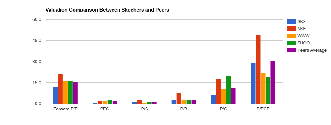 skechers competitors