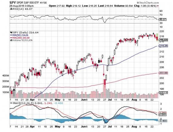 Global macro trading strategies