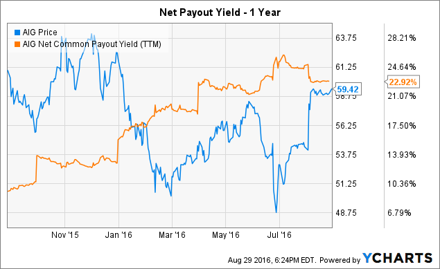 Aig human rights image