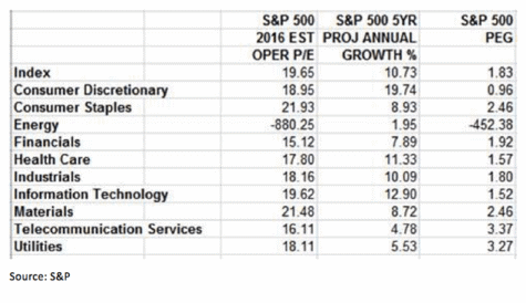 S&P 500 Weekly Update: Patience, Patience; Good Things Come To Those