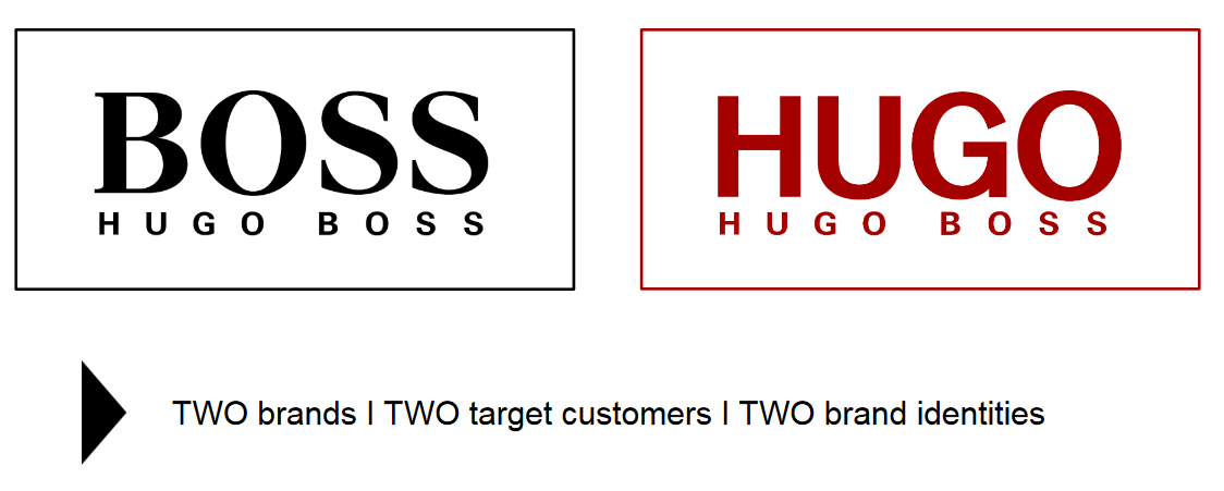 Hugo Boss You Should Buy The New Strategy Otcmkts Bossy Seeking Alpha