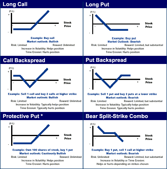 Using Stock Options To Pay Yourself 2 Monthly Dividends Seeking Alpha