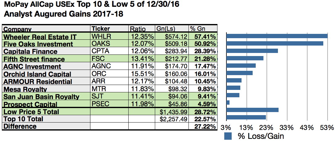 stocks dividend