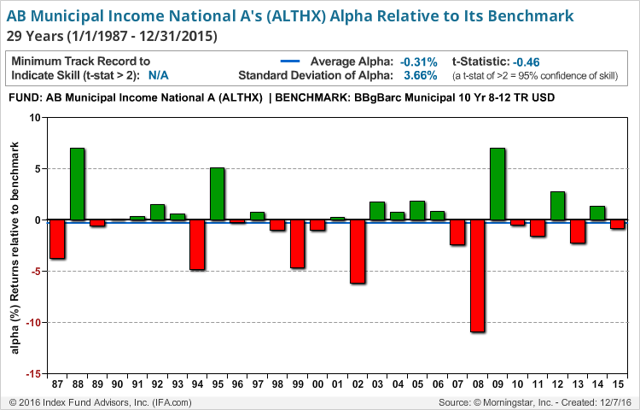 AllianceBernstein: A Closer Look At The Performance | Seeking Alpha