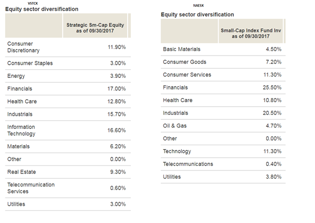 pb china pacific equity fund