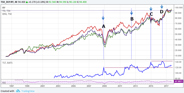Bk forex performance