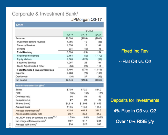 Jpmorgan chase forex platform