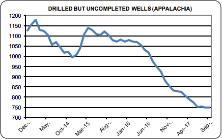 Etf natural gas short