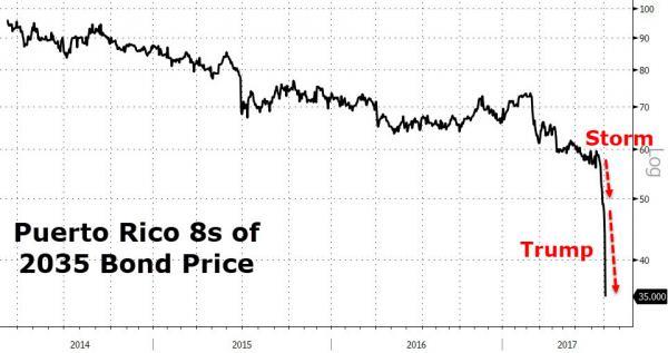 Forex puerto rico