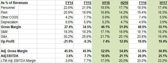 Rise education cayman ltd ipo