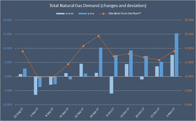Realistic natural gas storage models ii trading strategies