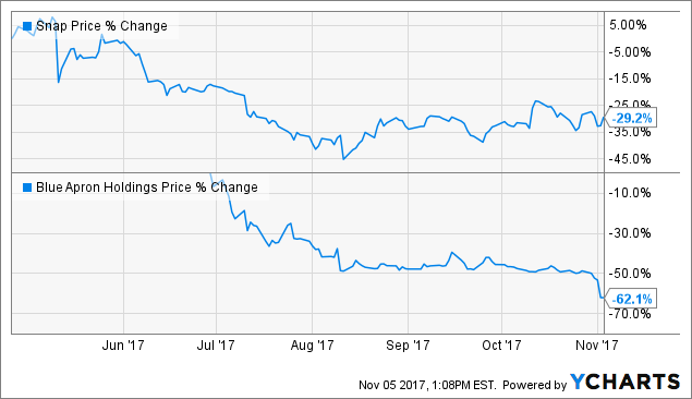 Stitch fix ipo date