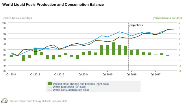 The Return Of Geopolitical Risk In Oil Prices, Part 1 | Seeking Alpha