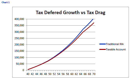 Congratulations, Your Income Is Too High: Non-Deductible IRA ...