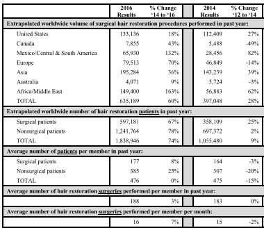 Restoration robotics inc ipo