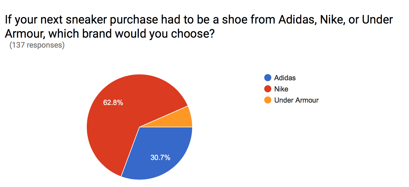 The Long Term Bullish Case For Nike Nyse Nke Seeking Alpha