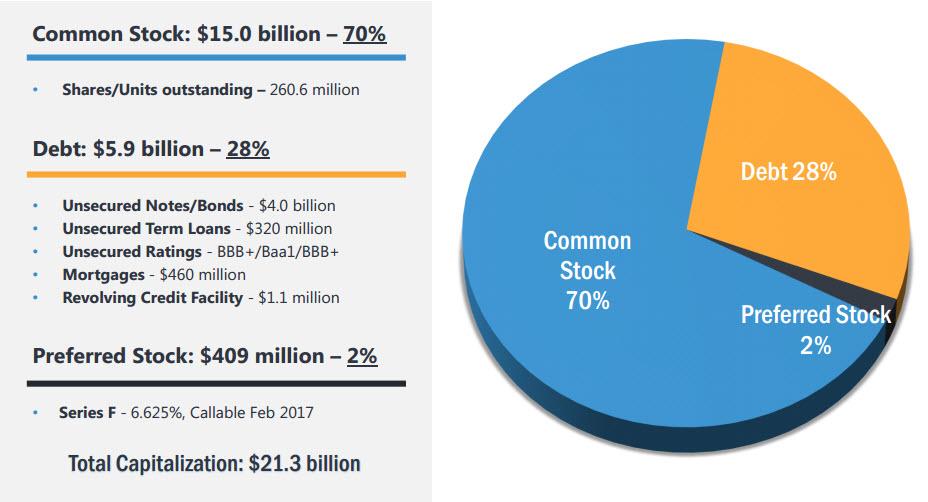 Oh Thank Heaven For 7-Eleven - Realty Income Corporation (NYSE:O ...