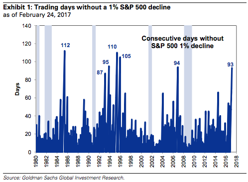 Trade options vix based etf