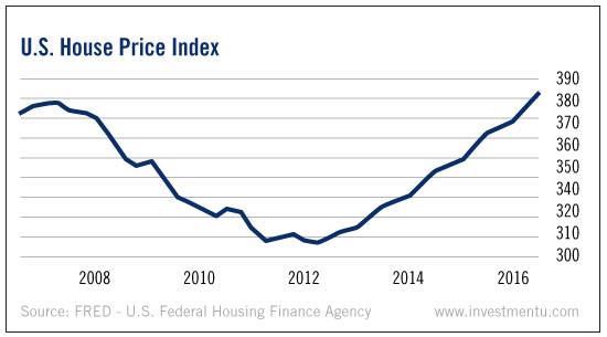 when did housing bubble explode