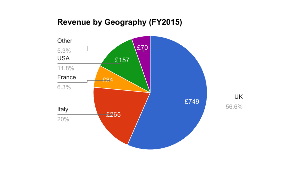 London Stock Exchange Dividend Timetable London Stock Exchange Dividend Timetable