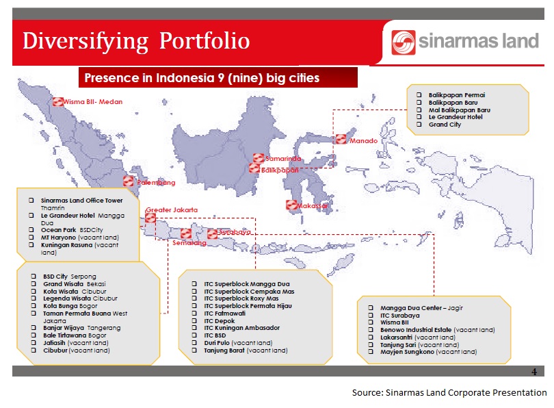 Bumi Serpong Leading Indonesian Property Developer With Strong Land Bank Providing Earnings Visibility Otcmkts Bspdy Seeking Alpha