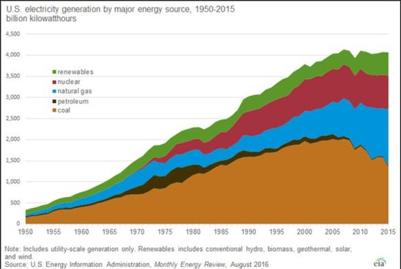 Tesla: It's All About The Power Generation Mix - Tesla, Inc. (NASDAQ ...