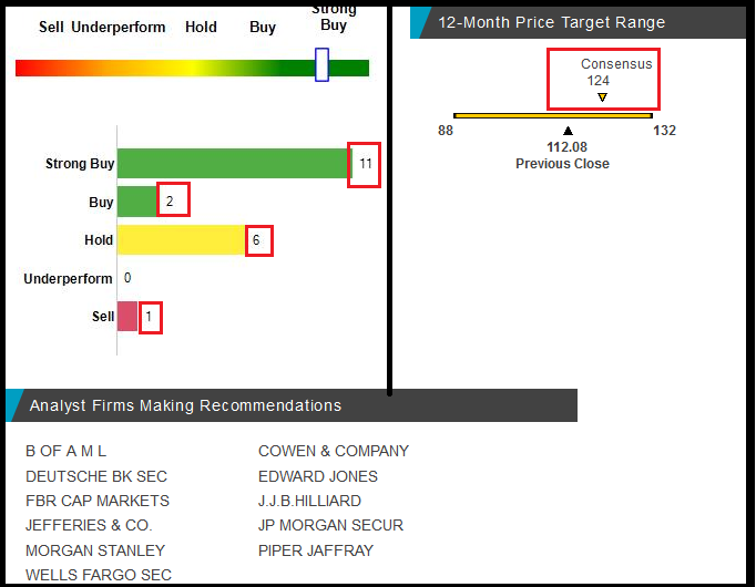 Disney competitors analysis picture
