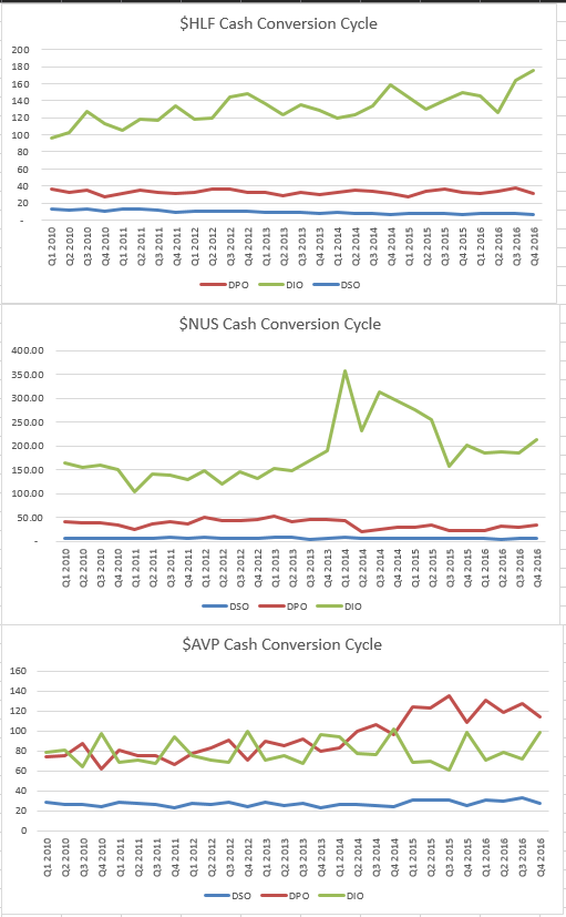 Herbalife A Top Level Overview Of Distributor Trends And Earnings