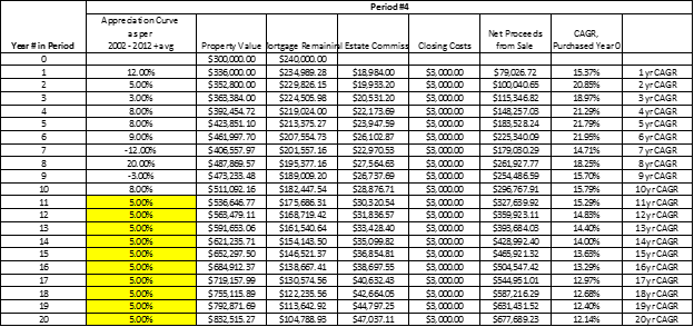 The Age Old Investment Question: Stocks Or Real Estate? - Part II ...