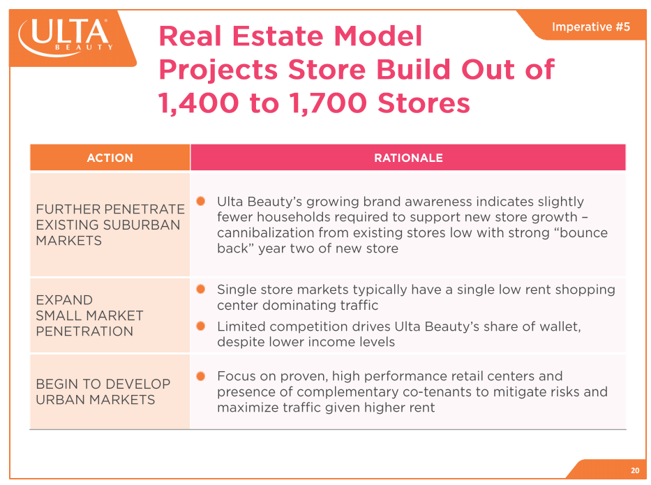 Ulta An Impressive Growth Story, But Fair Value Is 40 Down From Here
