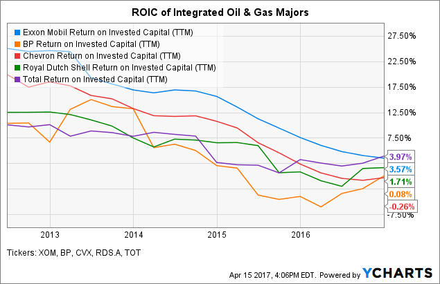 Exxon Mobil Stock Futures