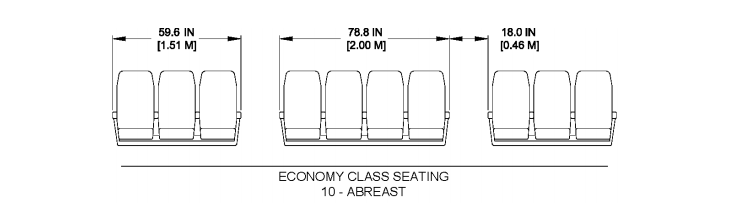 Boeing Details Interior Arrangement Of The 777-9 - The ...