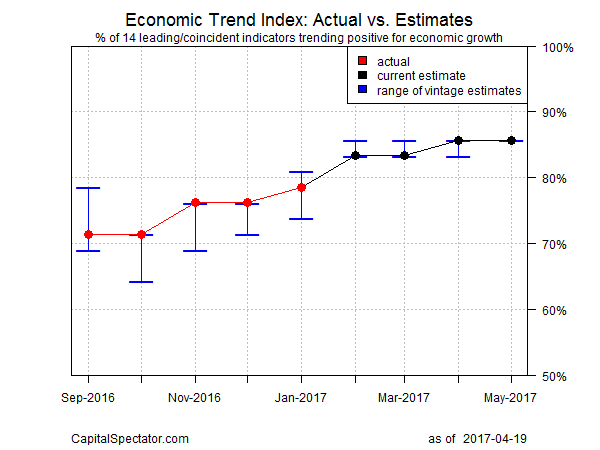 business report us risk cycle Business  Report 2017 U.S. Risk Seeking   April  19 Cycle