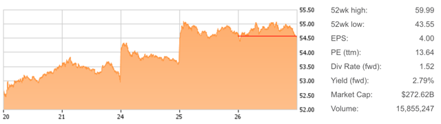 Wells Fargo: A Buffett Approved Stock Is On Sale - Wells ...