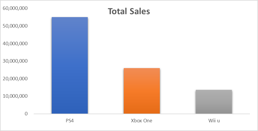 ps4 sales by year