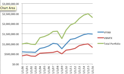 Russell rebalance impact on forex
