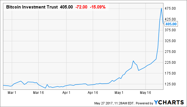 buy bitcoin seekingalpha