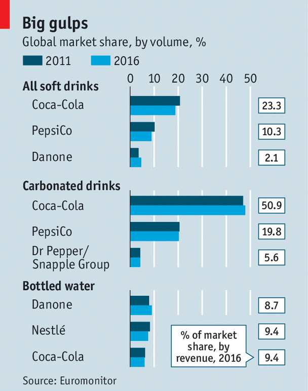 Taxes, Competition And Wellness Trends Will Test CocaCola's Ability To