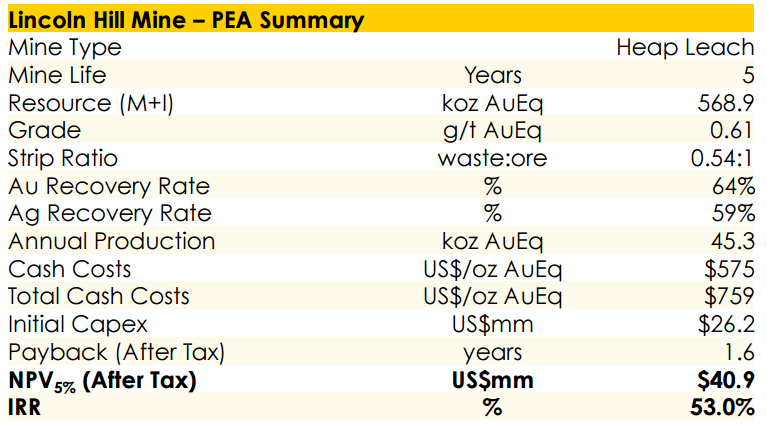 Rye Patch Gold The Value Of Synergy Otcmkts Rpmgf Old Seeking Alpha